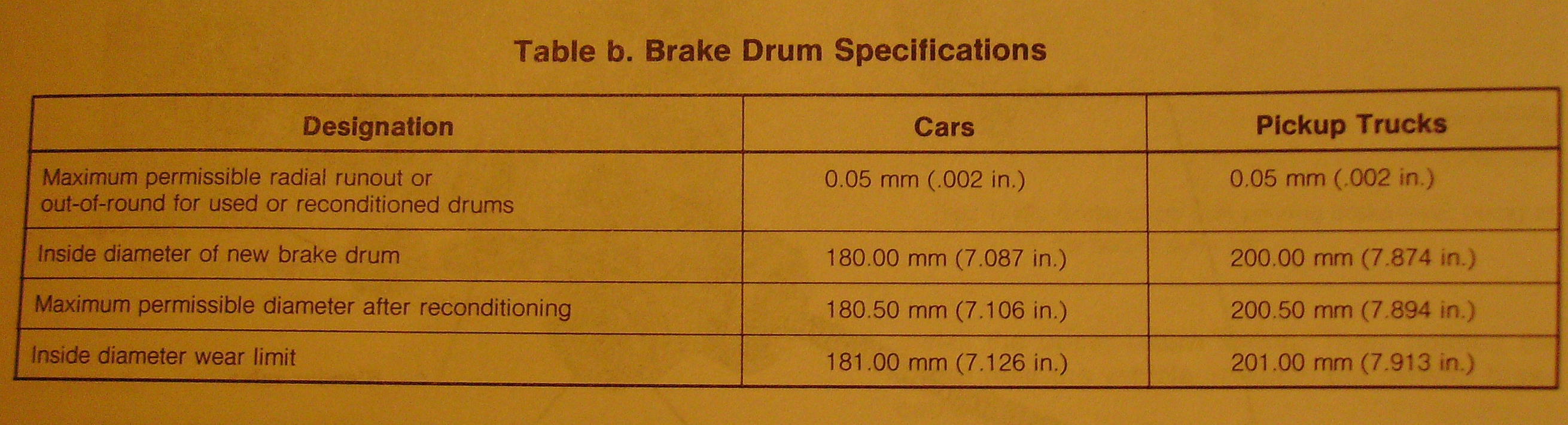 VW rabbit dasher pickup brake drum specsw